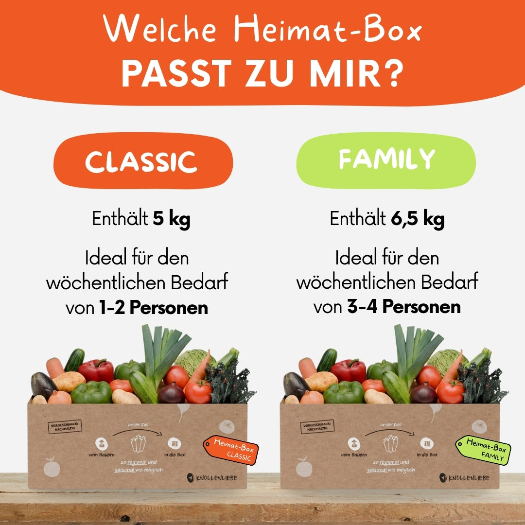 Grafische Darstellung der Heimat-Box von Knollenliebe mit einem Überblick Größen Classic und Family