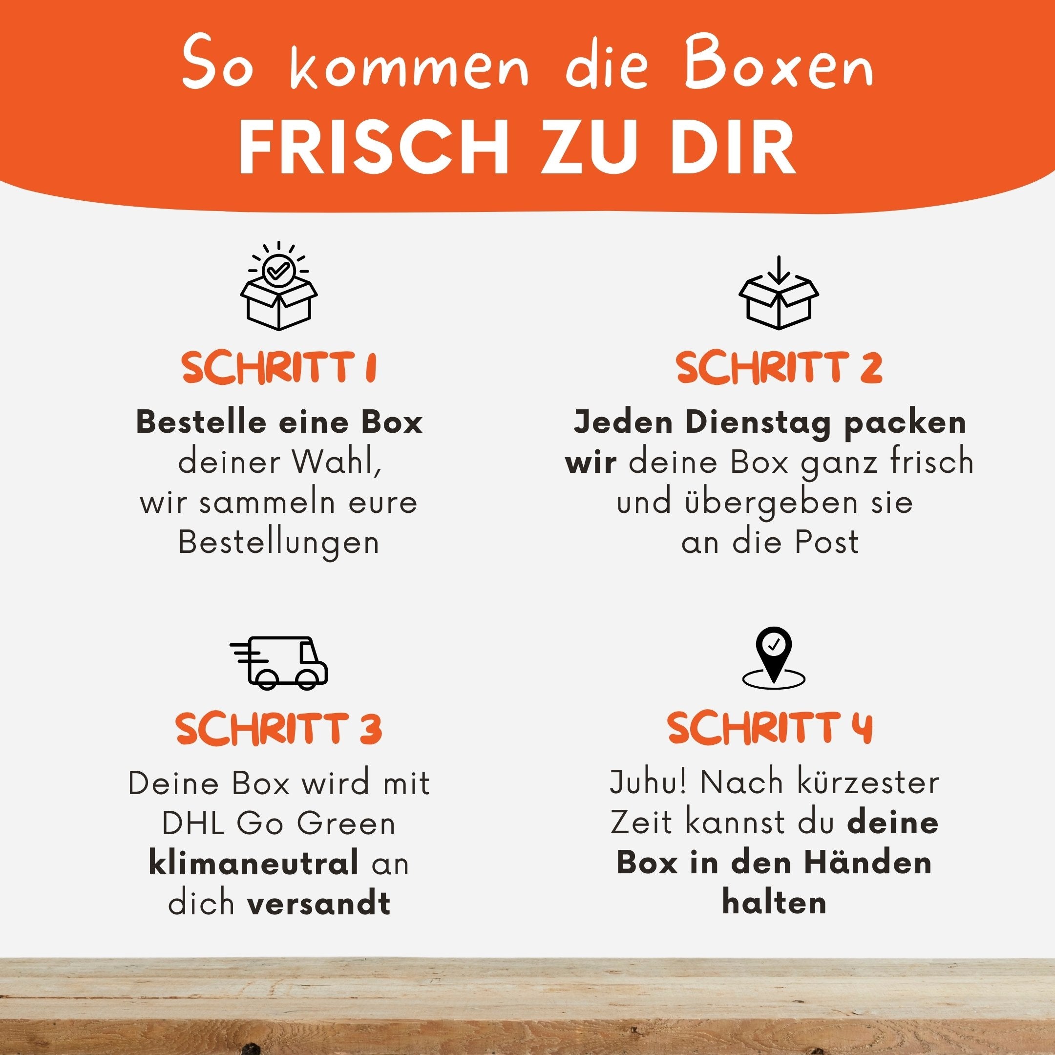 Prozess zum Kartoffelversand von Knollenliebe