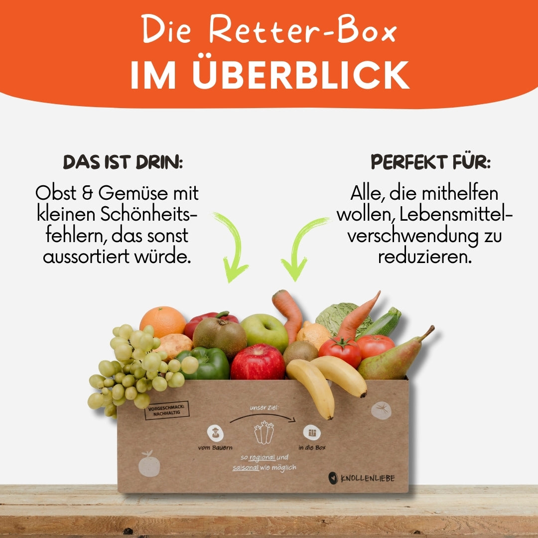 Grafische Darstellung der Retter-Box von Knollenliebe mit einem Überblick über die enthaltenen Bestandteile