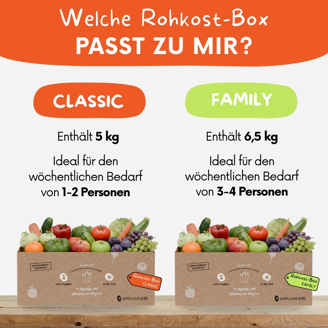 Rohkost-Box
