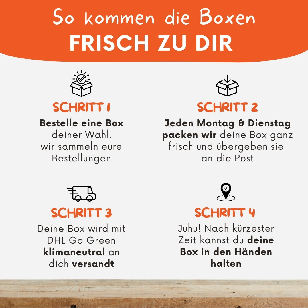 Versand der Knollenliebe-Boxen in vier Schritten erklärt 