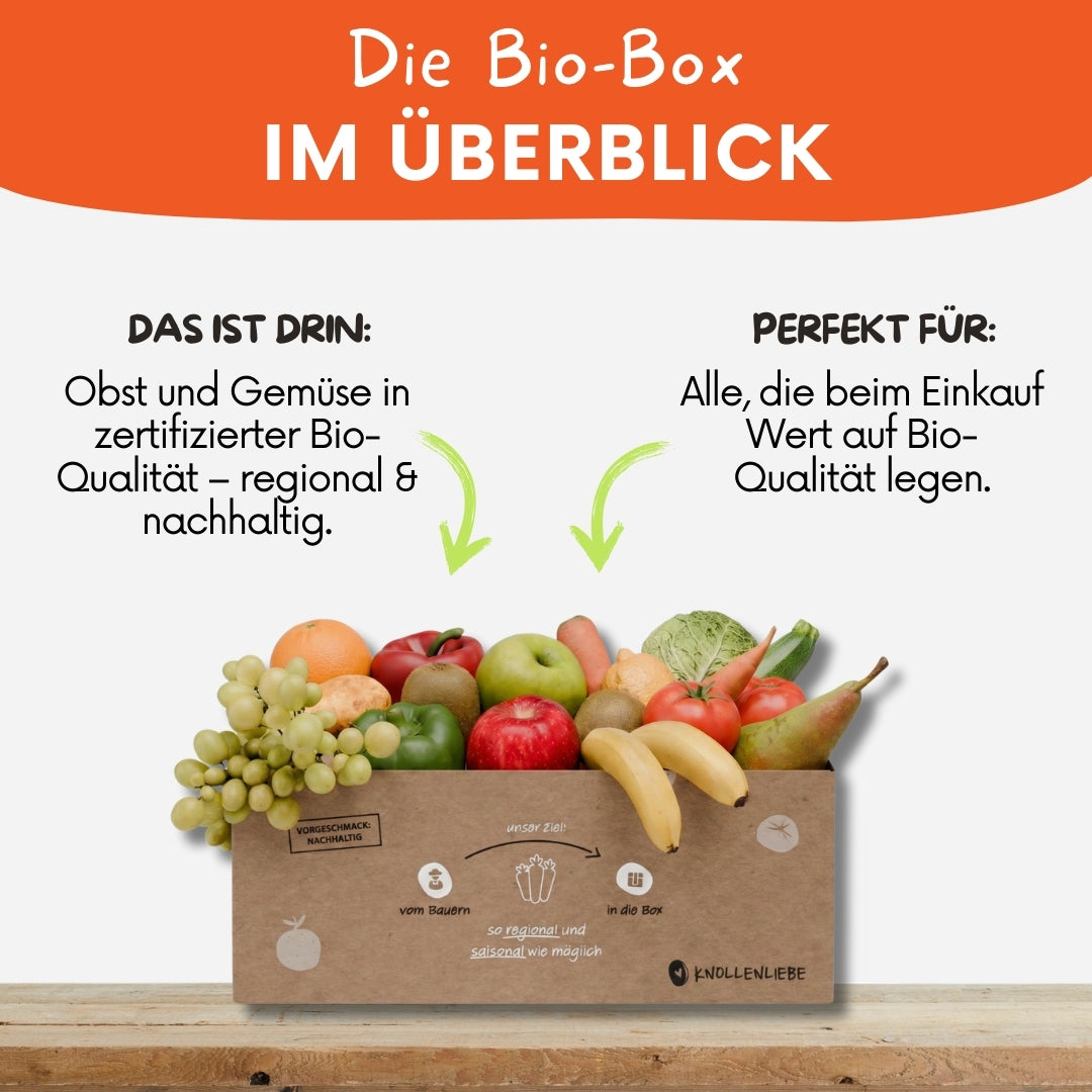 Grafische Darstellung der Bio-Box von Knollenliebe mit einem Überblick über die enthaltenen Bestandteile