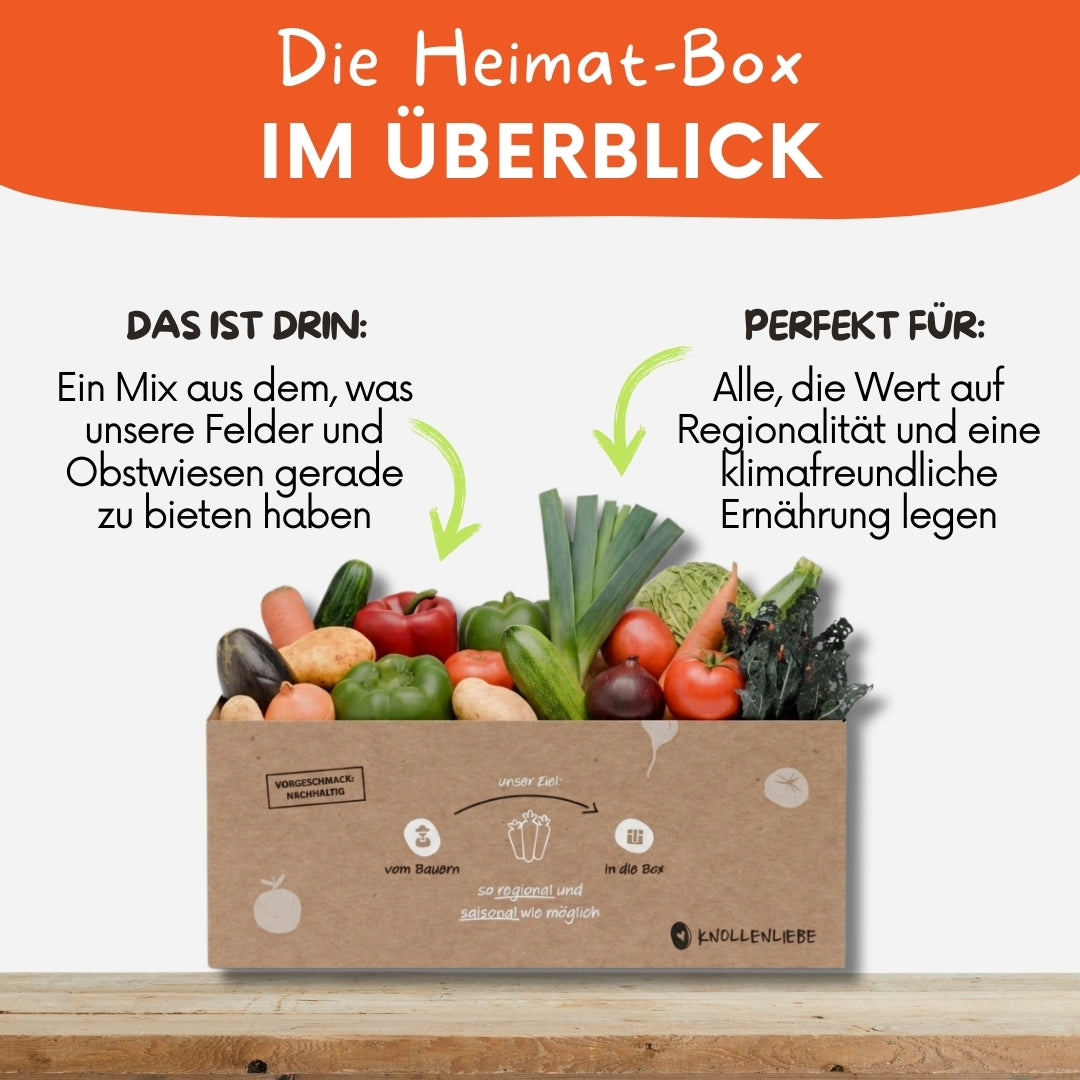 Grafische Darstellung der Heimat-Box von Knollenliebe mit einem Überblick über die enthaltenen Bestandteile