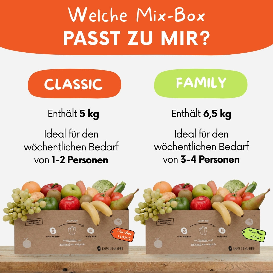 Grafische Darstellung der Mix-Box von Knollenliebe mit einem Überblick Größen Classic und Family