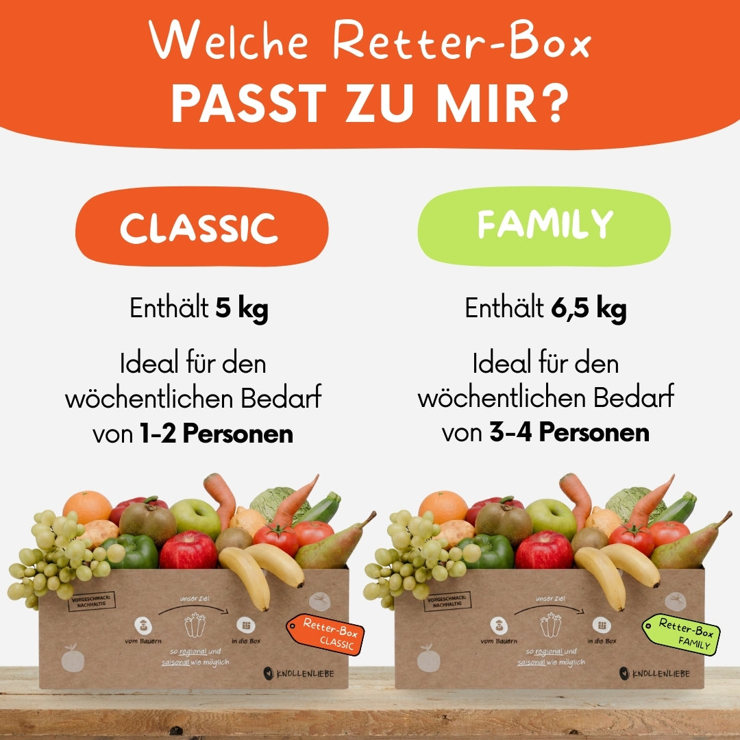 Grafische Darstellung der Retter-Box von Knollenliebe mit einem Überblick Größen Classic und Family